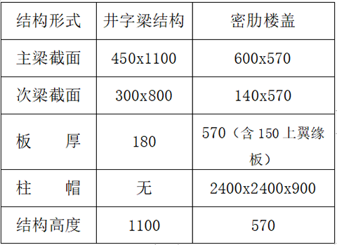 結(jié)構(gòu)方案 （負一層，1.5米覆土，消防車