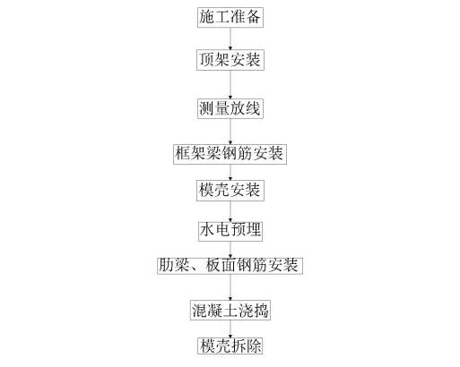 車庫密肋樓蓋模殼施工設(shè)計	